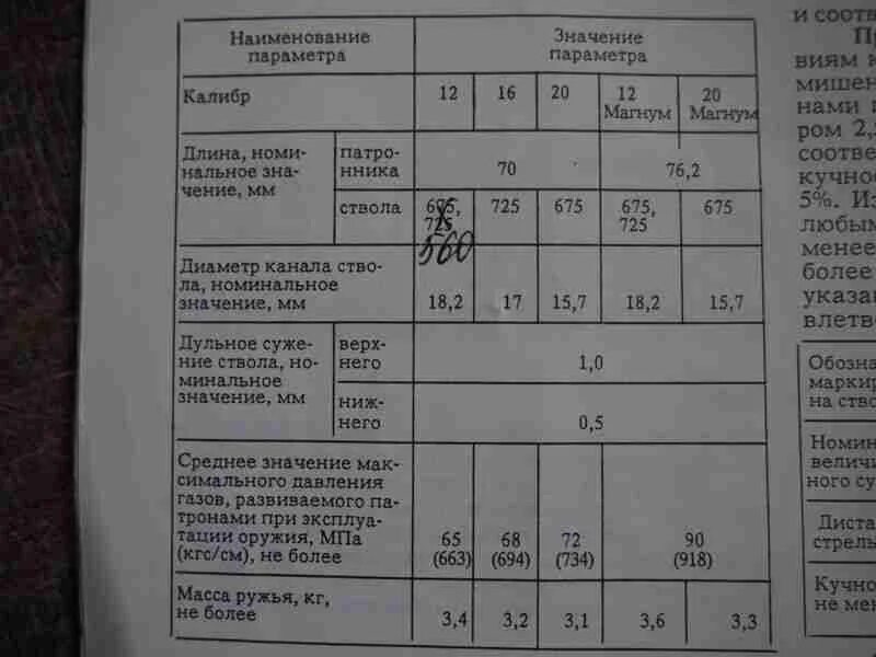 Характеристика ружья мр. Характеристики ружья мр. Ружье мр-43 12/70 орех l=725. Характеристика ружья мр. Характеристика ружья мр.