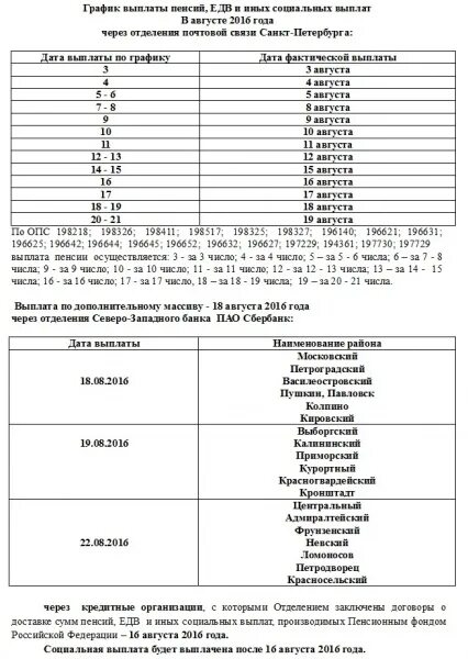 Телефон отдела доставки пенсии. График выплаты пенсий в мае в Адмиралтейском районе. График выплаты пенсий. График доставки пенсии. График социальных выплат.