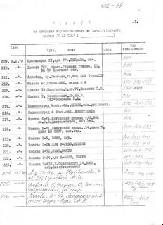 Почтовый список ф 103