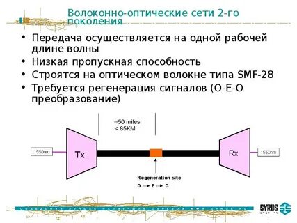 Оптические системы передачи