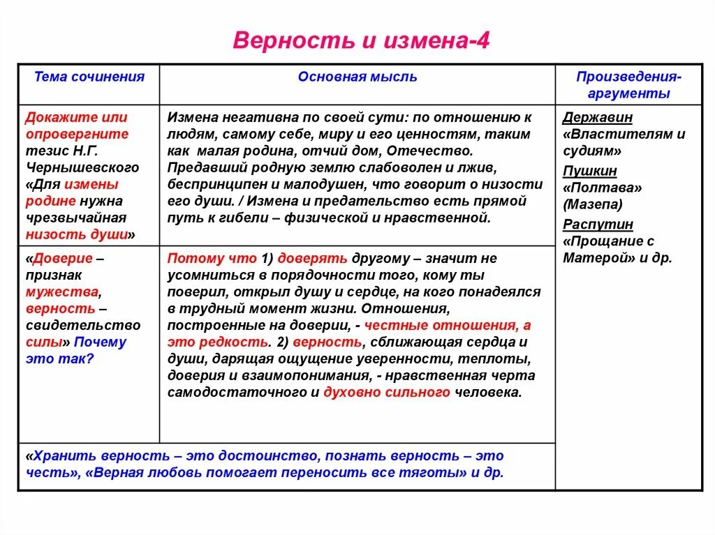 Доверие в литературе