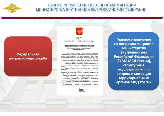 Структура подразделений по вопросам миграции. Задачи подразделений по вопросам миграции. Структура по вопросам миграции МВД России. Миграционное законодательство Российской Федерации.