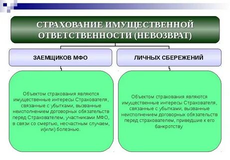 Имущественные интересы связаны с