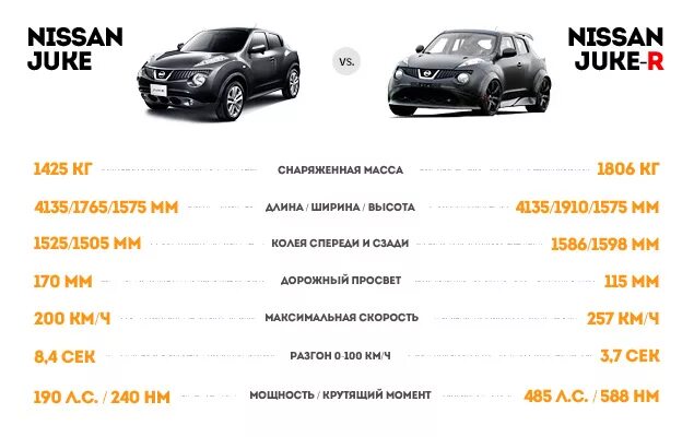 Автомобиль ниссан характеристики. Габариты Ниссан Жук 2012. Nissan Juke 2015 габариты. Nissan Juke 2011 габариты. Клиренс Ниссан Жук 2012.