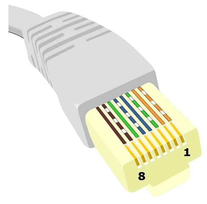 Обжимка витой пары RJ 45 по цветам. Обжимка витой пары 568b. Обжим витой пары rj45. Обжим коннектора RJ-45 568b. Соединение rj 45