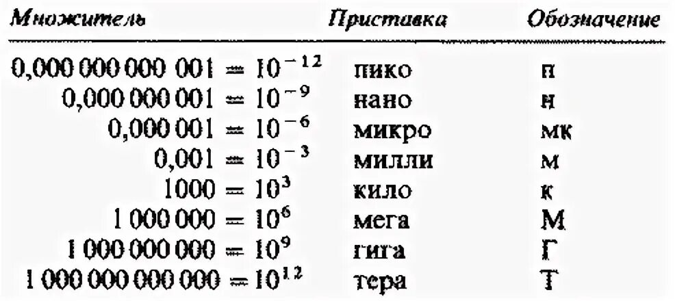 Выразить в ньютонах 500мн