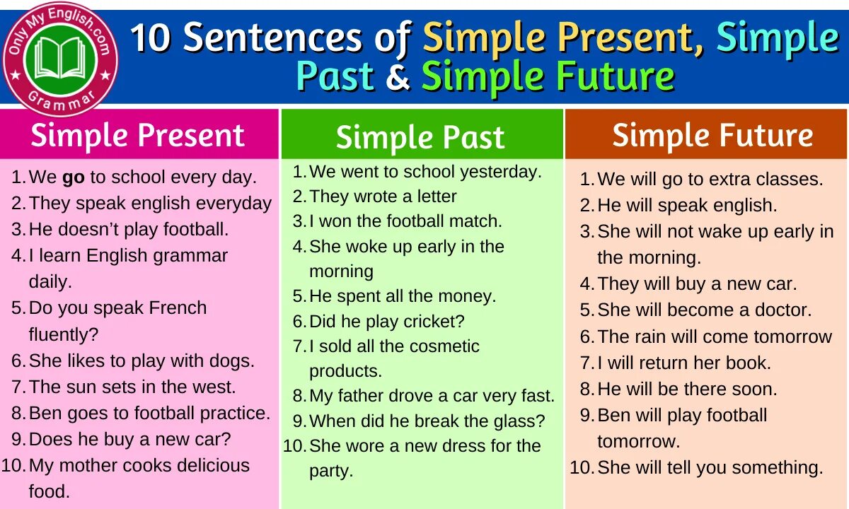 10 sentences about sport. Relax в презент Симпл. 10 Sentences. Past Future simple. This 10 sentence.