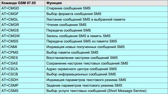 Какую смс выбрать