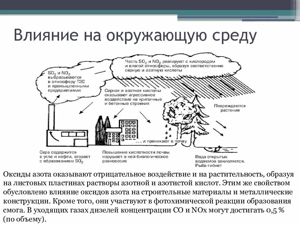 Влияние оксида на окружающую среду. Воздействие оксидов азота на окружающую среду и организм человека. Оксид азота воздействие на окружающую среду. Диоксид азота влияние на окружающую среду. Влияние окислов азота на окружающую среду.