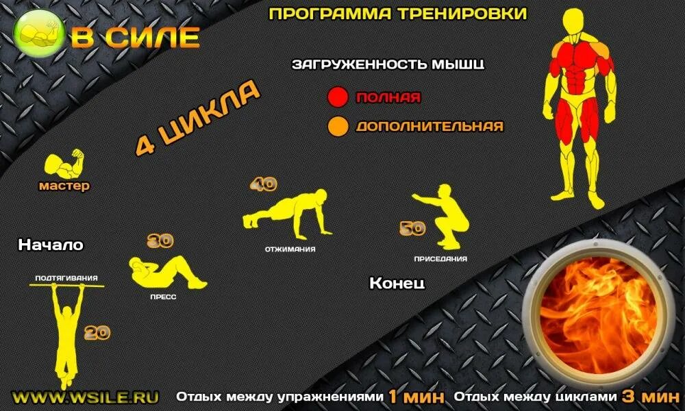 Программа тренировки на час. План тренировок. программа тренировок. кроссфит программа тренировок для мужчин. программа кроссфита для мужчин.
