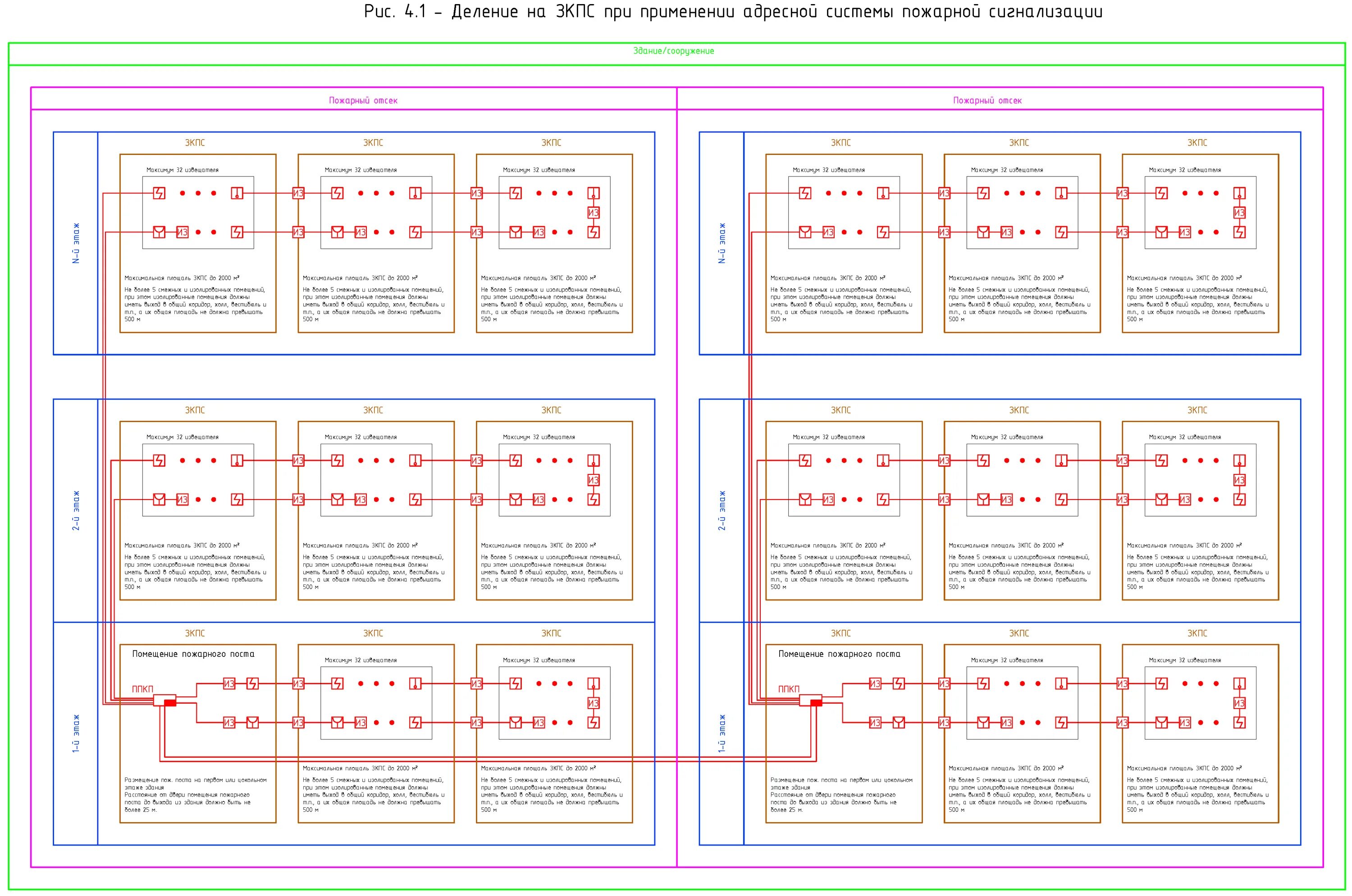 Зоны контроля пожарной сигнализации СП 484. Расстановка пожарных извещателей по СП 484 схема. Электрическая схема пожарной сигнализации. Безадресная пожарная сигнализация схема.