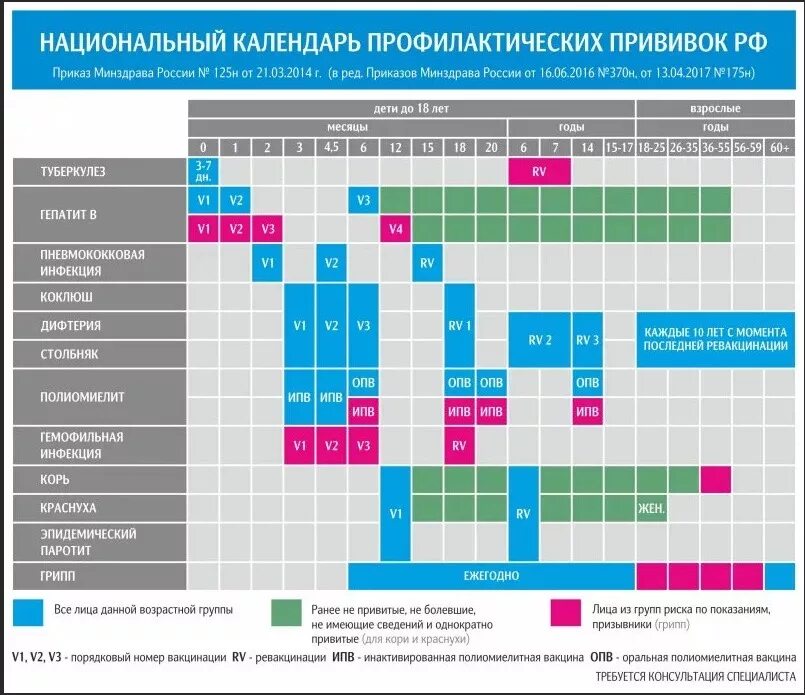 Российский национальный календарь. Национальный календарь прививок 202. Национальный график прививок для детей в России. Национальный календарь вакцинации РФ. Национальный календарь прививок 2021 для детей Россия.