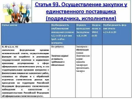 П 23 ст 93