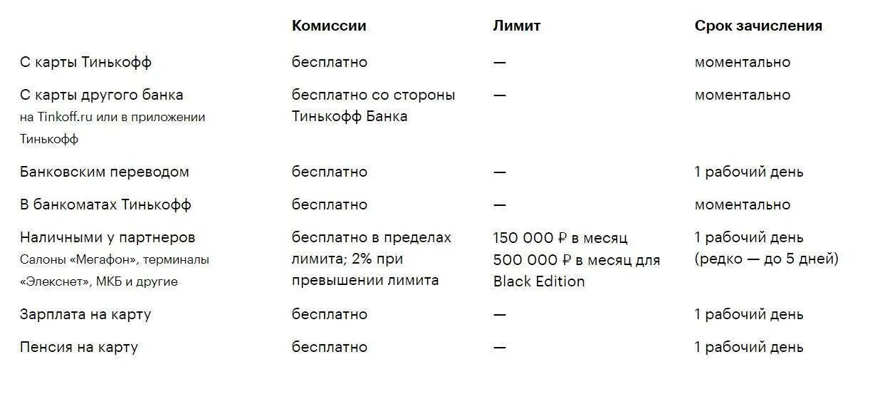 Способы пополнения карты тинькофф. Способы пополнения дебетовой карты тинькофф. Максимальная сумма пополнения карты тинькофф. Тинькофф пополнение карты ограничения. Комиссия за пополнение карты тинькофф