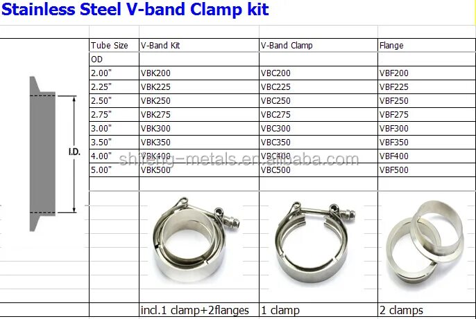 Font size clamp