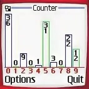 Counter java. Counter java