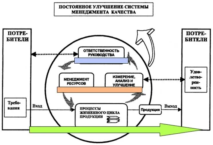 Улучшенная система. Модель системы менеджмента качества авиапредприятия. Постоянное улучшение системы СМК. Модель процессного подхода системы менеджмента качества на заводе. Модель системы менеджмента качества основана на.