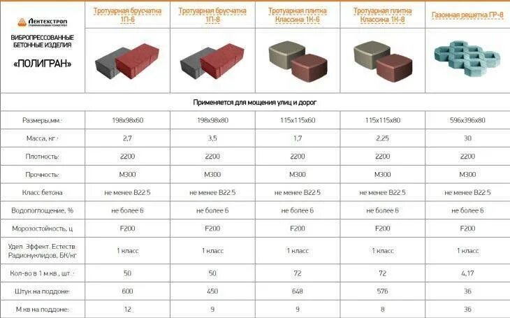 Брусчатка вес 1 м2. Вес брусчатки 200х100х80 1 шт. Брусчатка 200х100х60 чертеж dwg. Вес тротуарной плитки 1м2. Сколько штук плитки тротуарной в квадратном метре