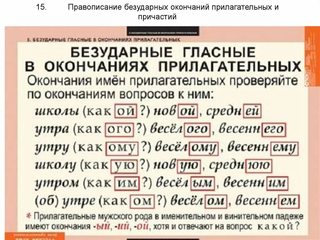 В каких словах окончание является орфограммой. Бещударные гдаснве в окончанияз прилага. Правило о правописании безударных окончаний имён прилагательных. Правописание безуд окончаний имен прилагательных. Правописание безударных гласных имен прилагательных.