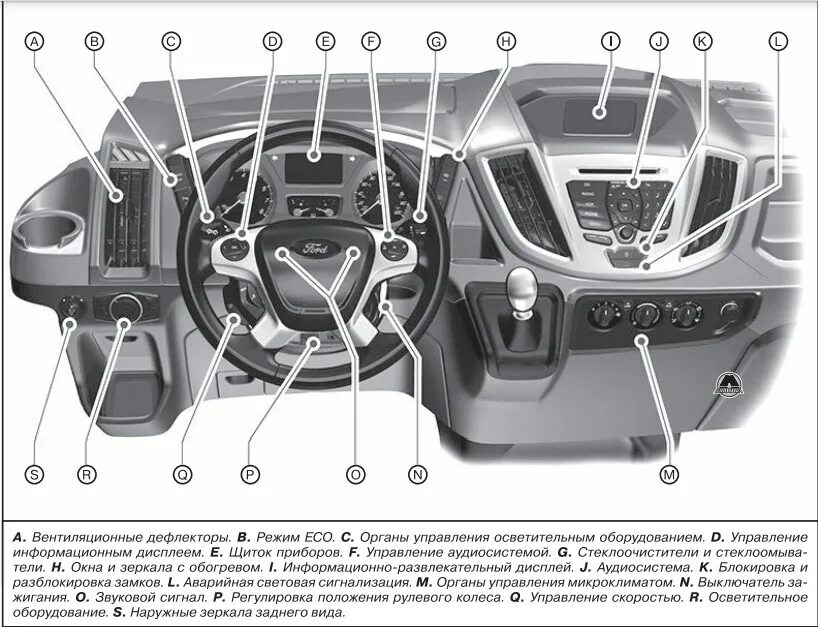 Система вентиляции Форд Турнео. Органы управления Форт т. Ford Tourneo Custom вин номер. Датчики на Форд Торнео кастом дизель 9572.