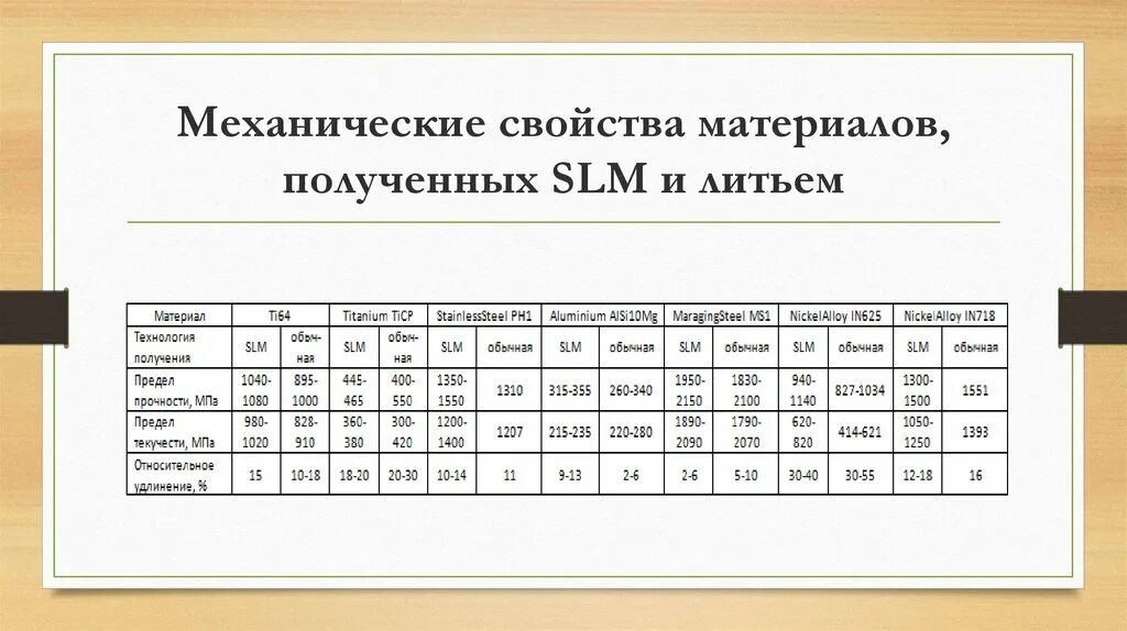 Какие есть механические свойства тел. Механические свойства материалов. Перечень механических свойств материалов. Механические характеристики материалов. Все механические свойства материалов.