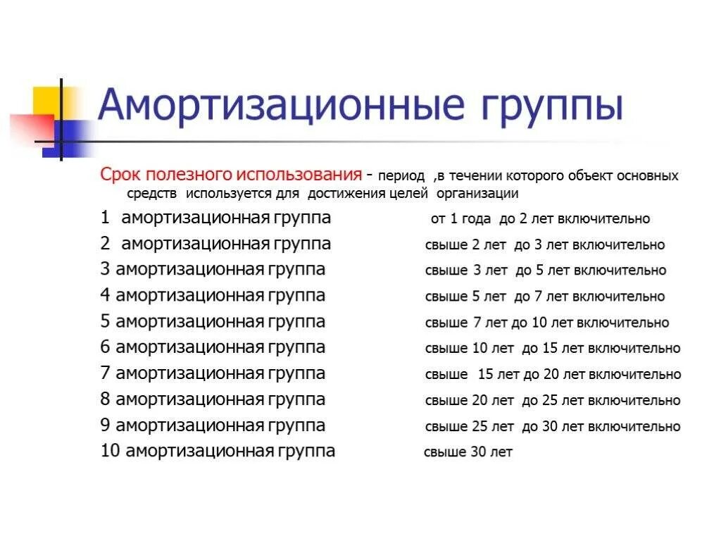 Машина какая амортизационная группа. Амортизационные группы. Амортизационные группы основных средств. Сроки амортизационных групп. Сроки по амортизационным группам.