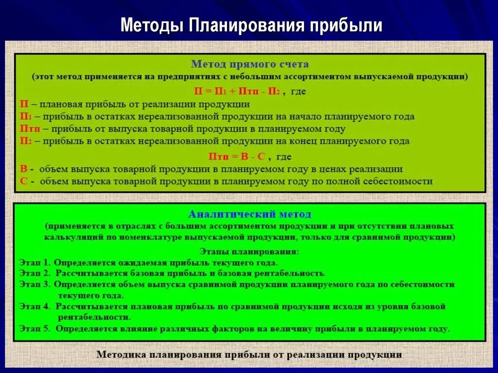 Методы планирования тест. Методы планирования прибыли метод прямого счета. Формула аналитического метода планирования прибыли. Методы планирования прибыли прямого счета и аналитический. Методы планирования финансовых результатов.