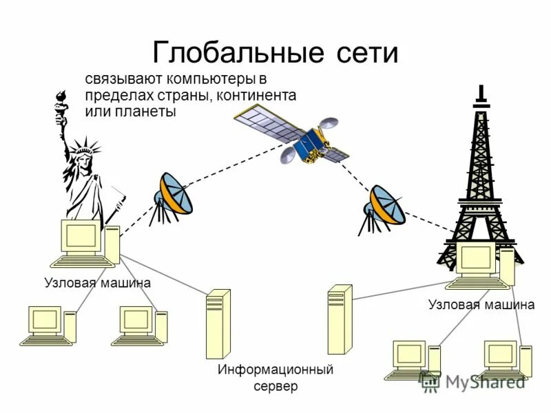 Мировая система связи. Схема глобальной сети интернет. Глобальная компьютерная сеть схема. Схема глобального интернета. Организация глобальных сетей.