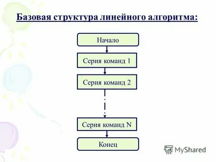 Алгоритмы структура данных очередь
