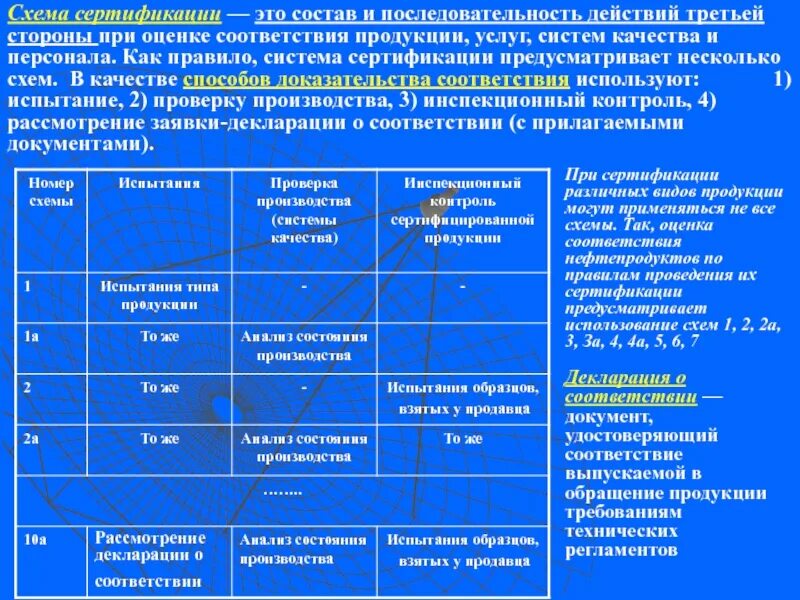Доказательства соответствия продукции. Последовательность сертификации системы качества. схема сертификации оценка системы качества. схема сертификации персонала. способы доказательства соответствия в схемах сертификации продукции.