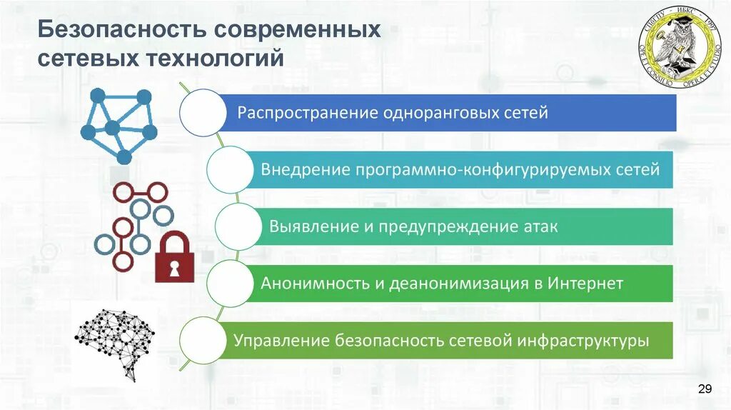 Распространение технологий. Распространению современными информационными технологиями. Задачи информационной безопасности. Безопасность в современном мире. Современное сетевое общество