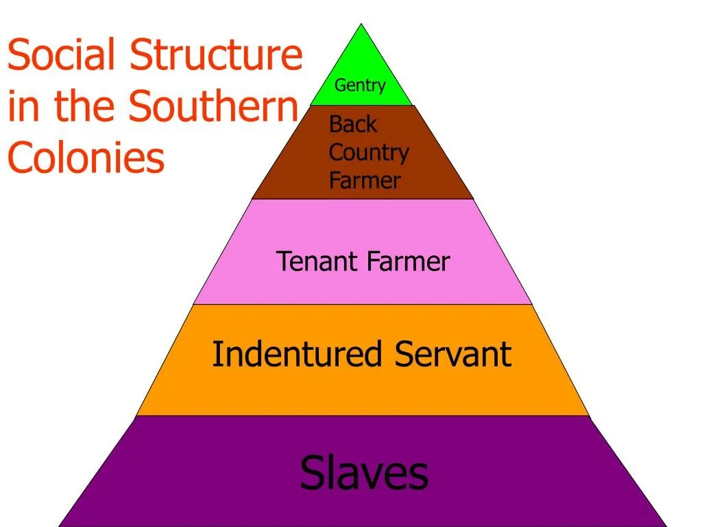 Class structure. Social structure. socialism structure. структура soc. social structure usa.