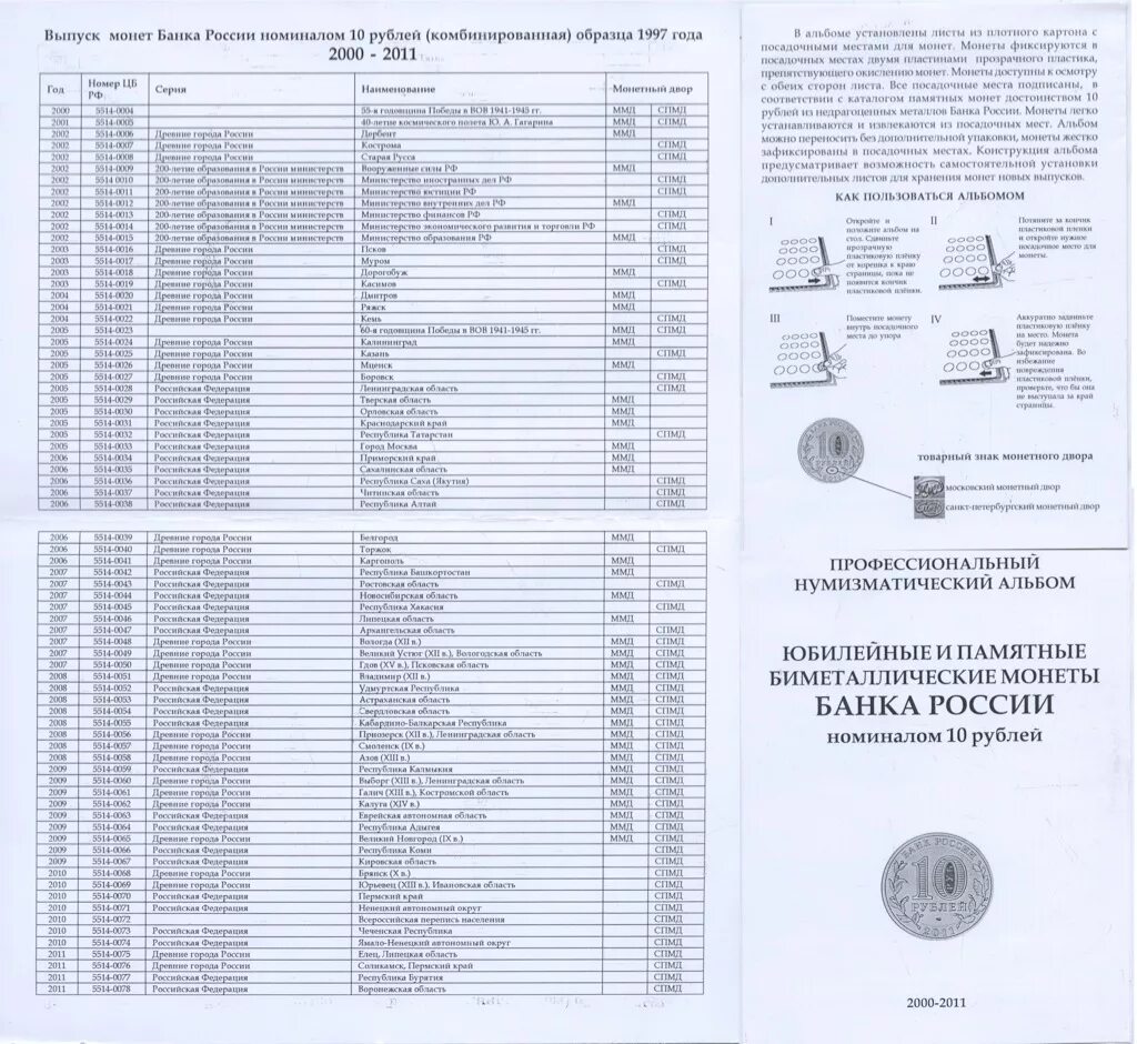 Каталог россии 10. Таблица монет 10 рублей Биметалл таблица. Список 10 рублевых монет Биметалл по годам таблица. Полный список 10 рублевых биметаллических юбилейных монет. Список 10 Рублёвых биметаллических монет.