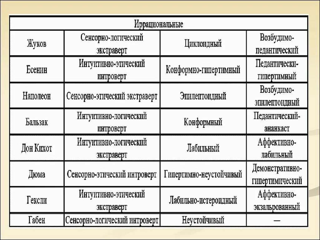 Сенсорно этический экстраверт. Логико-сенсорный интроверт. Сенсорно-этический экстраверт тип личности. Логик сенсорик экстраверт. Гюго этико-сенсорный экстраверт.