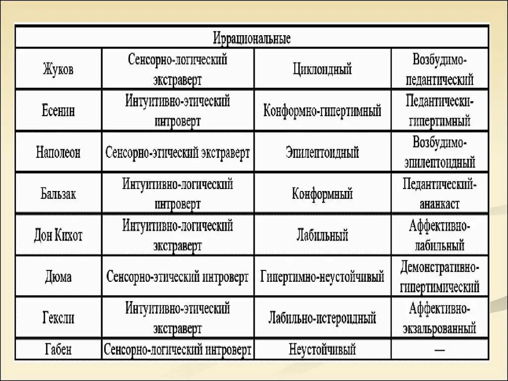 Интуитивно этический. Сенсорно-этический экстраверт. Сенсорно-этический интроверт. Сенсорно-этический интроверт женщина. Сенсорно-этический экстраверт Тип личности.