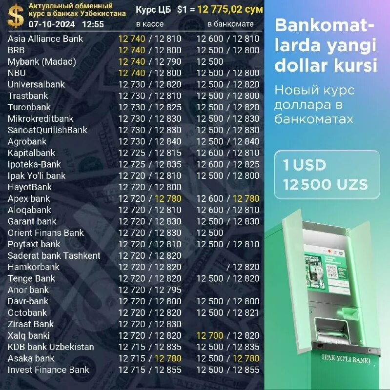 Курсы валют. Доллар курсы узбекистан. Kurs valyuta uzbekistan. Курс доллара в узбекистане. Курс евро в узбекистане.