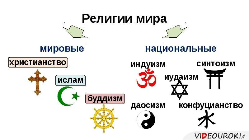 Религии мира