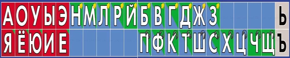 Лента букв. Лента звуков. Лента букв и звуков. Летта будкв.