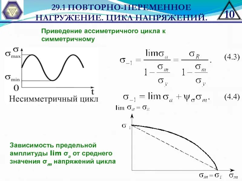 Максимальное приведенное напряжение. Симметричный цикл напряжений. Виды циклов напряжений. Симметричный цикл нагружения. Характеристики циклов напряжений.