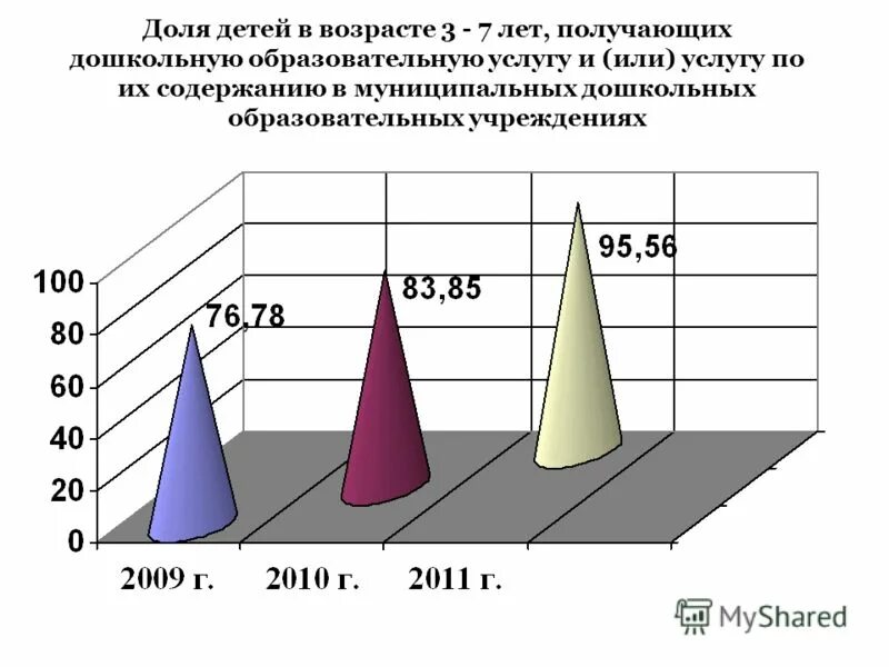 Получить возраст