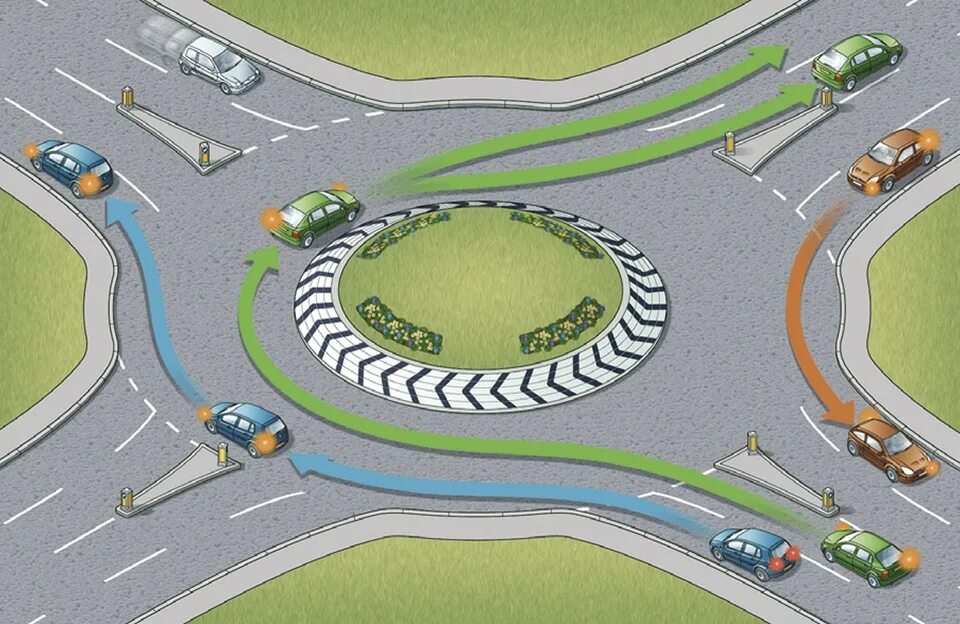 Roundabout кольцевой перекрёсток. Проезд кругового движения 2022. Проезд кругового движения 2021. Проезд перекрёстков с круговым движением по новым правилам 2022.