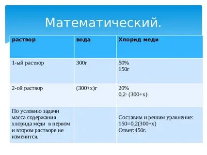Хлорид меди 1 вода