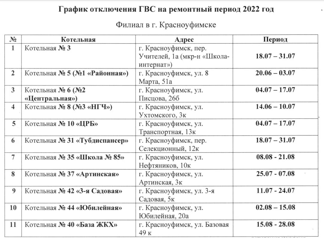 Отключение горячей воды красногвардейский