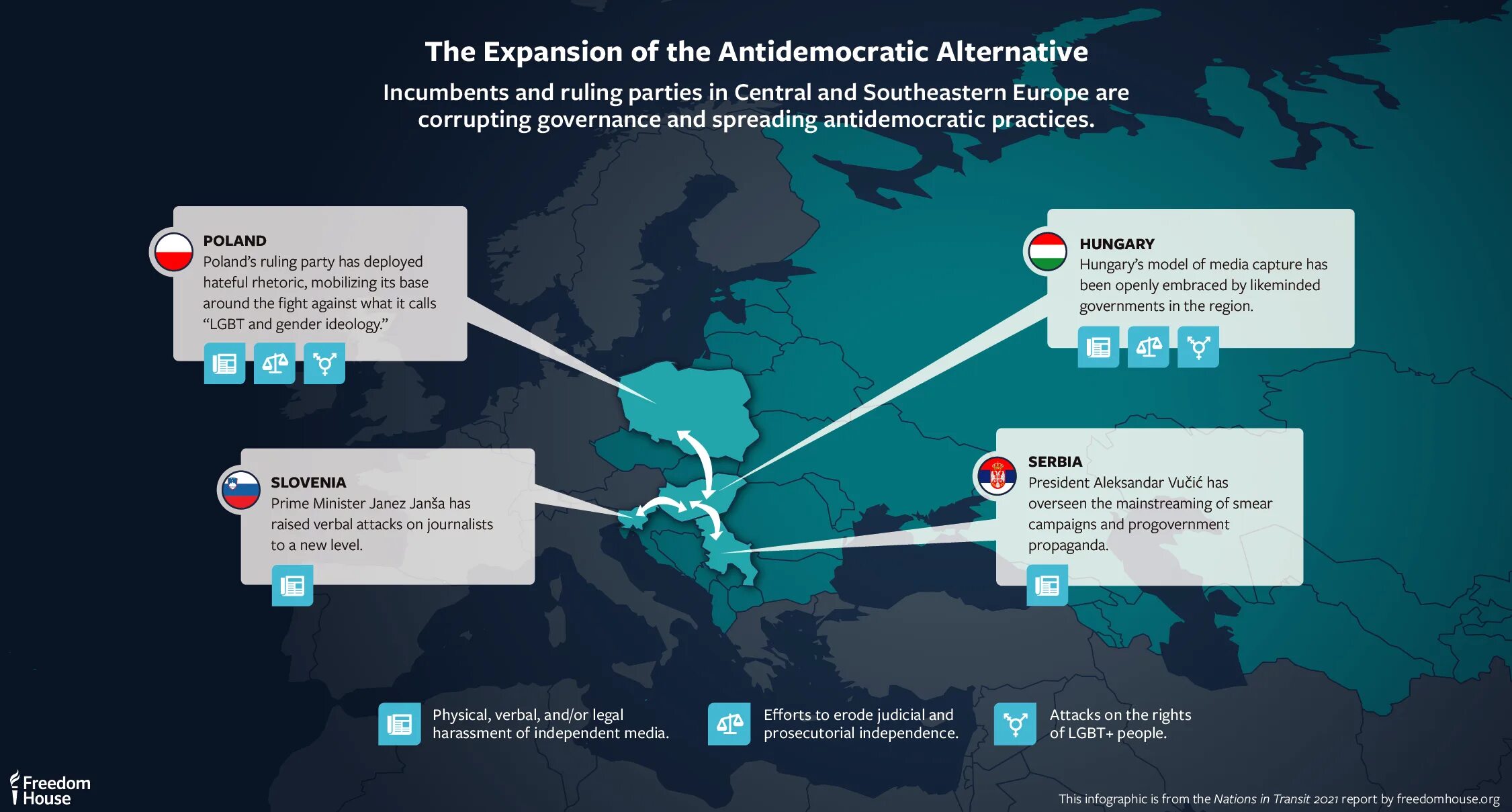 Freedom House. Финансирование Украины Западом. Transition to Democracy in Europe. Организация дом свободы