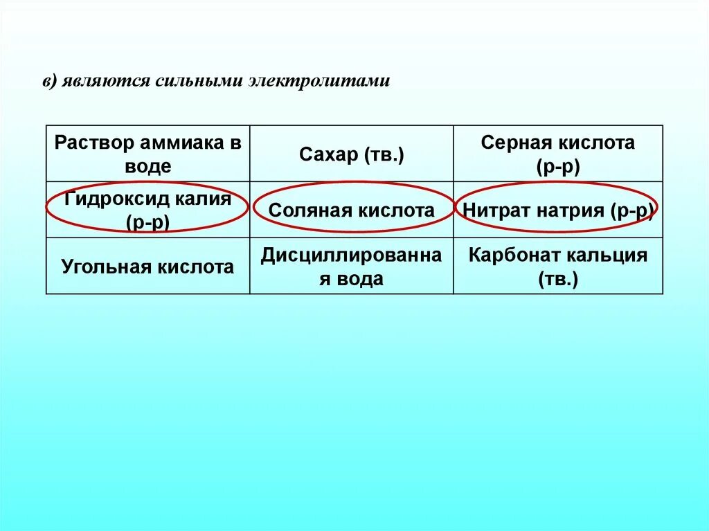 Угольная кислота сильный или слабый электролит. Нитрат калия сильный или слабый электролит. Кальций сильный электролит. Хлорид натрия сильный или слабый электролит.