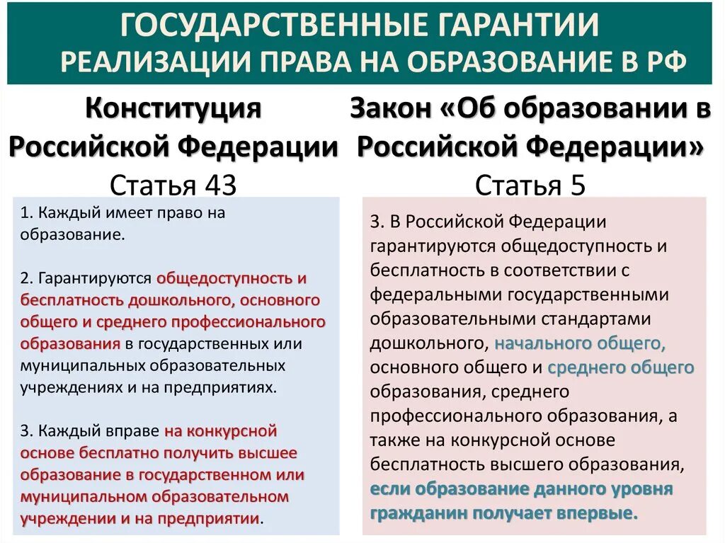 Конституцией рф гарантируются общедоступность образования. Закон об образовании. Право на образование в РФ. Право на образование ФЗ.