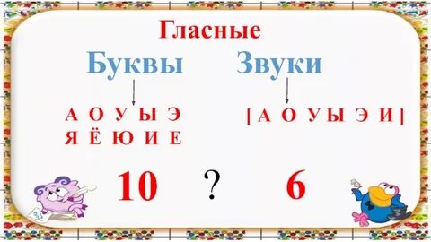 Гласные звуки в слове уроки