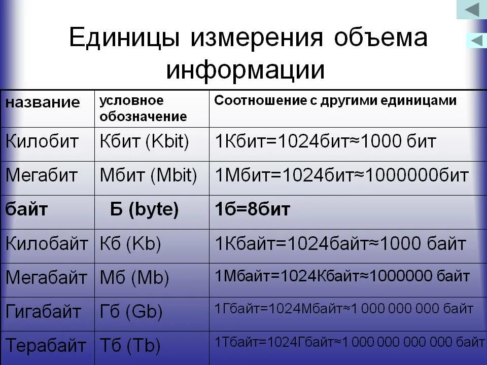 Единица измерения мегабит. Таблица единиц измерения информации. Единицы измерения информации в ПК. Единицы измерения объема информации.