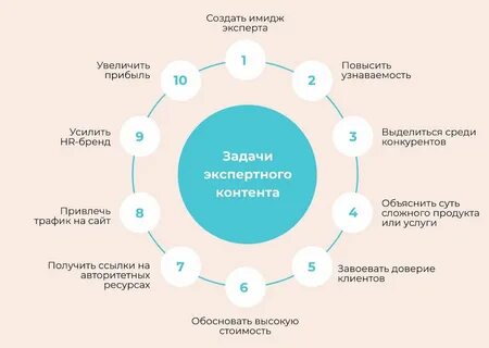 Создано экспертами