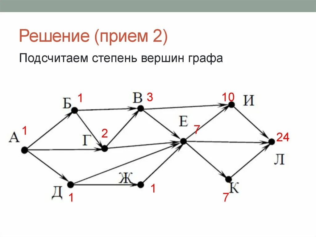 Есть ли в графе изолированная вершина. Вершины графа. Рисунки графов. Решение графов.